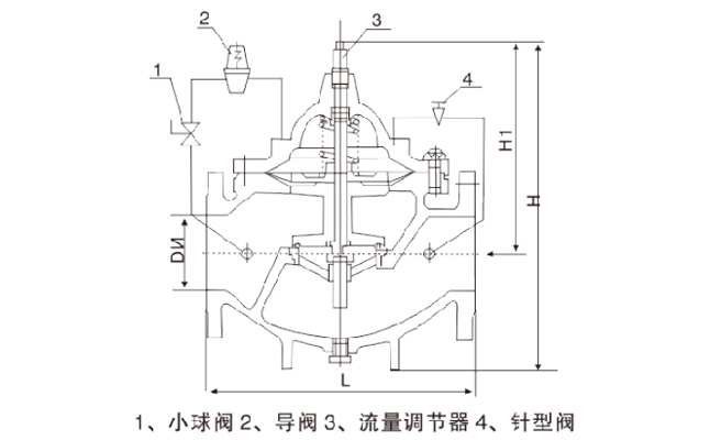 400X流量控制閥